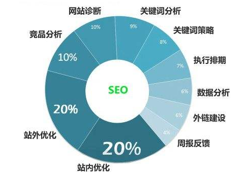 网站优化