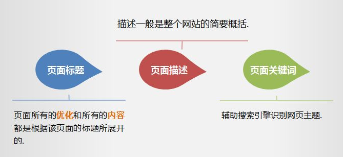 网站关键词优化